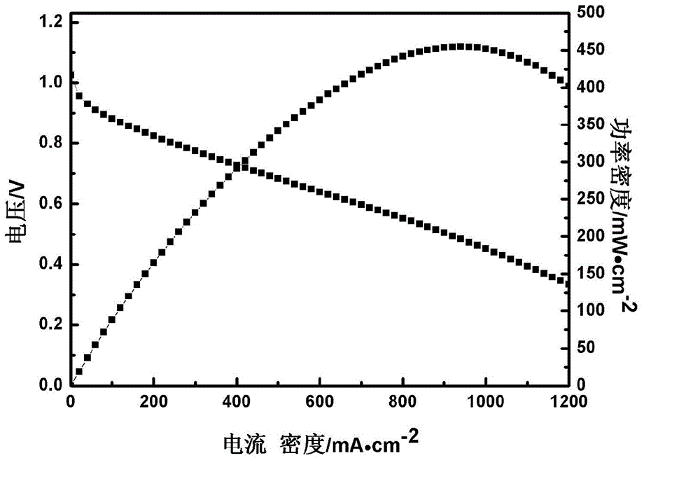 Preparation method of membrane electrode with transition layer for basic anion-exchange membrane fuel battery