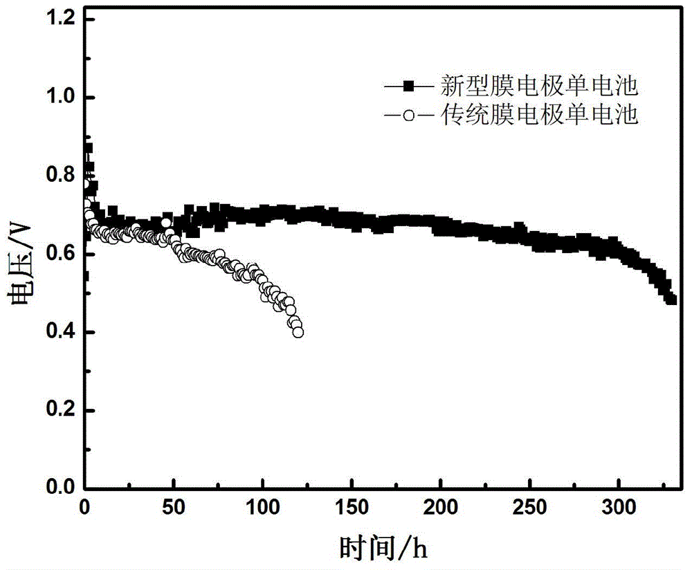 Preparation method of membrane electrode with transition layer for basic anion-exchange membrane fuel battery