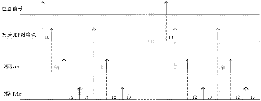 Near-field antenna emission unit level measurement system