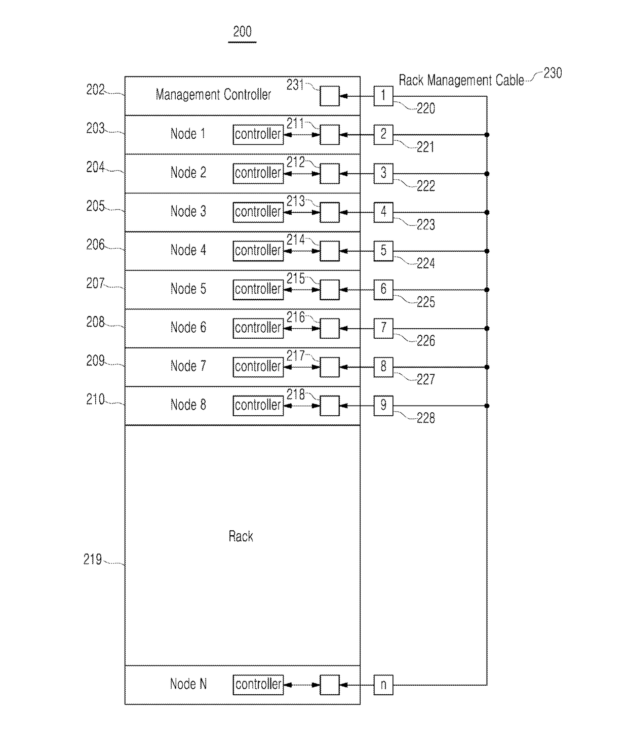 Smart plug node management