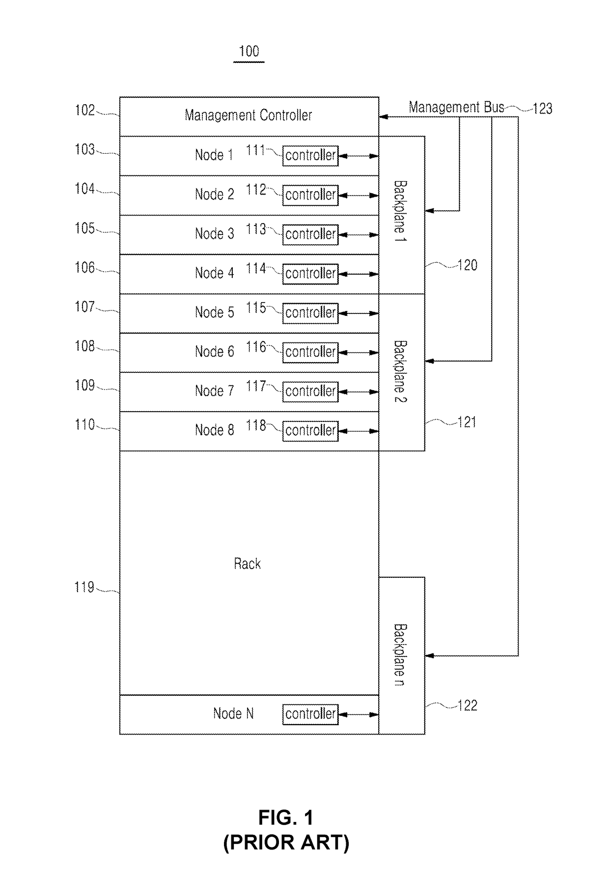 Smart plug node management