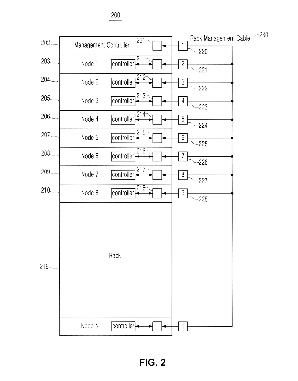 Smart plug node management