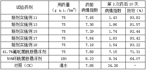 Sterilization composition containing fluopyram and fenhexamid