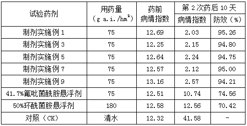 Sterilization composition containing fluopyram and fenhexamid