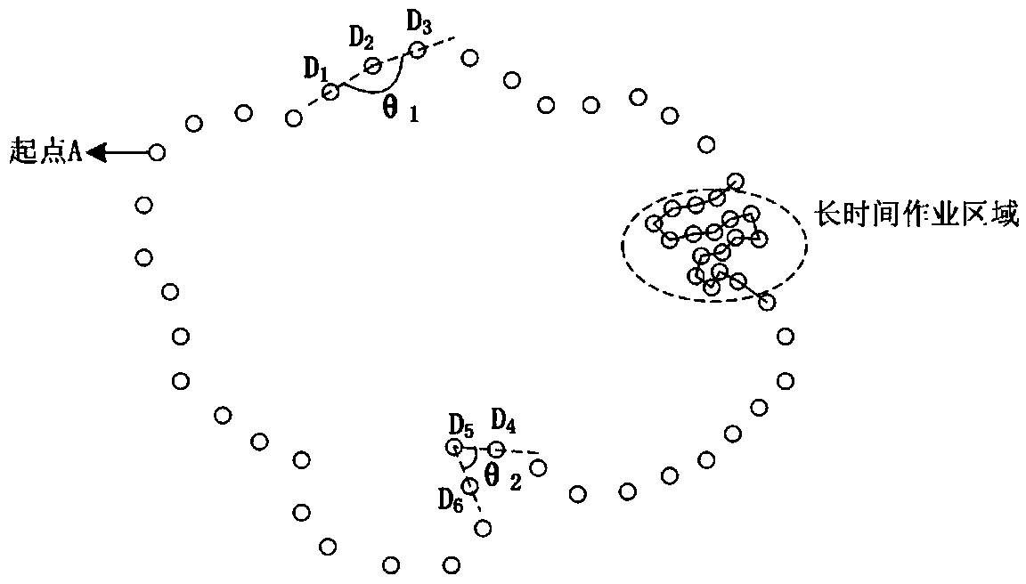 Method and device for displaying GPS trajectory curve