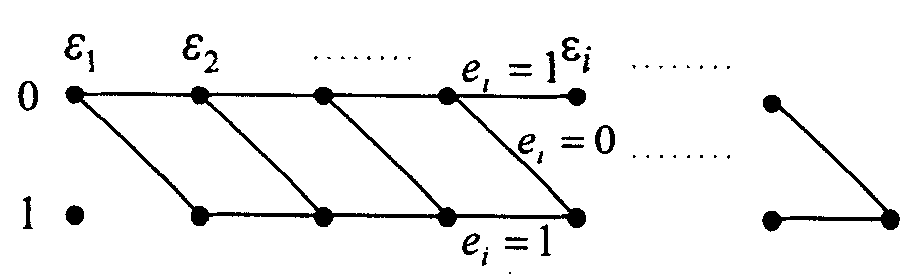 Method and system for removing interferences