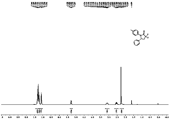 A kind of synthetic method of gem-difluoro substituted pyrrolidone compound