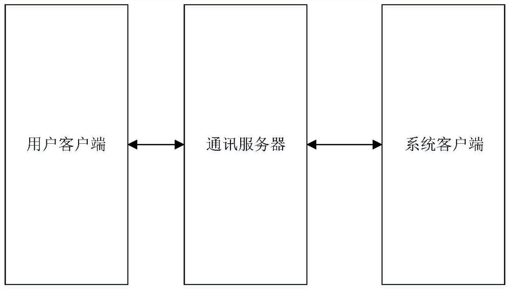 System and method for sending and receiving data