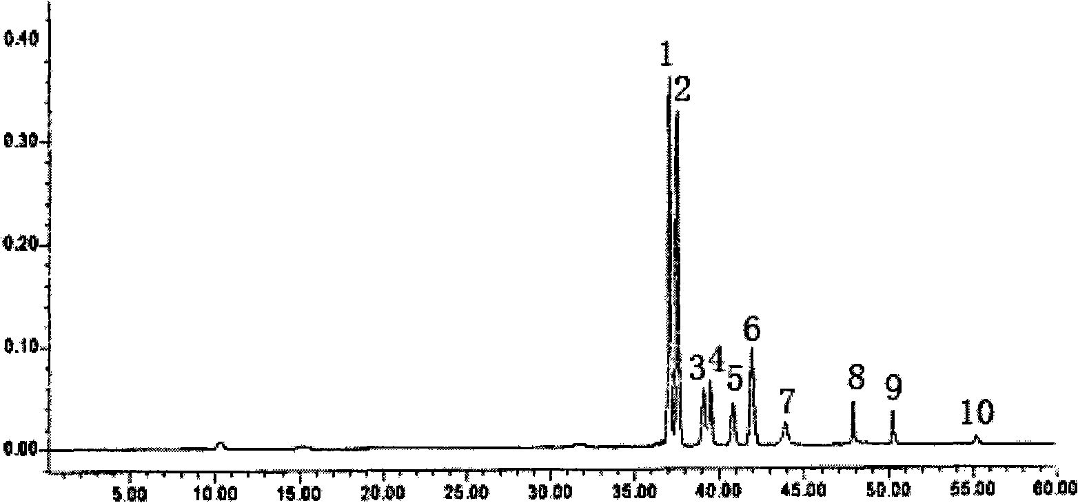 Extract of dogbane leaf with finger print and preparation and analytical method thereof