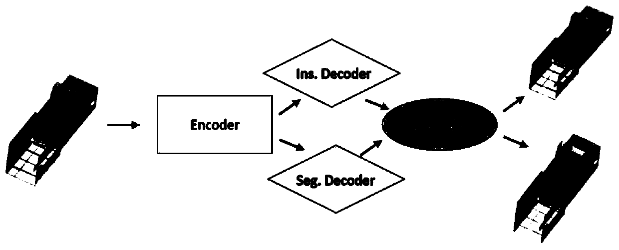 Three-dimensional point cloud instance segmentation method and system and electronic equipment