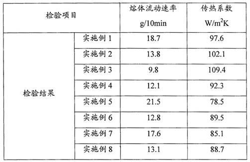 Antistatic graphite composite polyamide plastics with high heat radiation and preparation method thereof