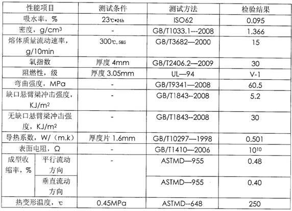 Antistatic graphite composite polyamide plastics with high heat radiation and preparation method thereof