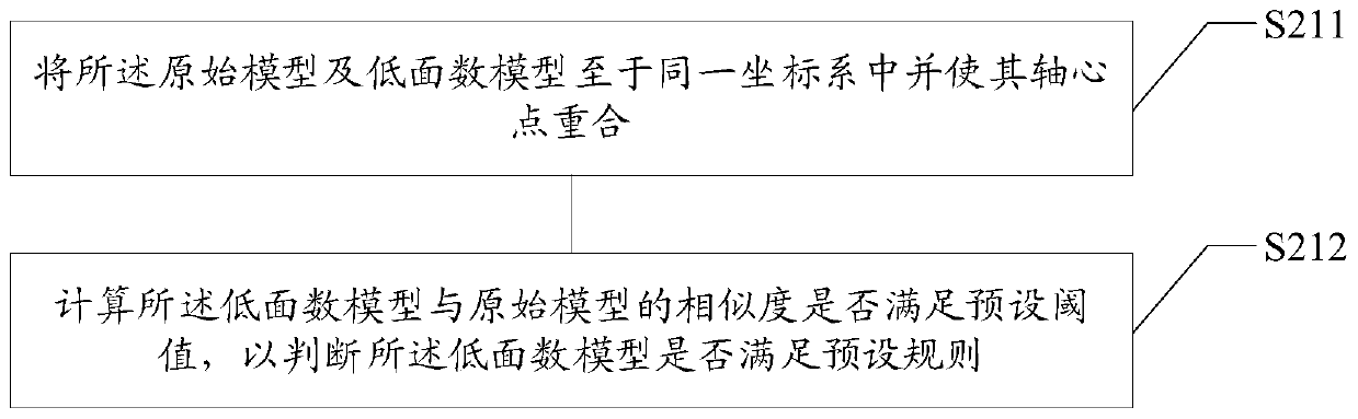 Model manufacturing method and device based on LOD, storage medium and electronic equipment