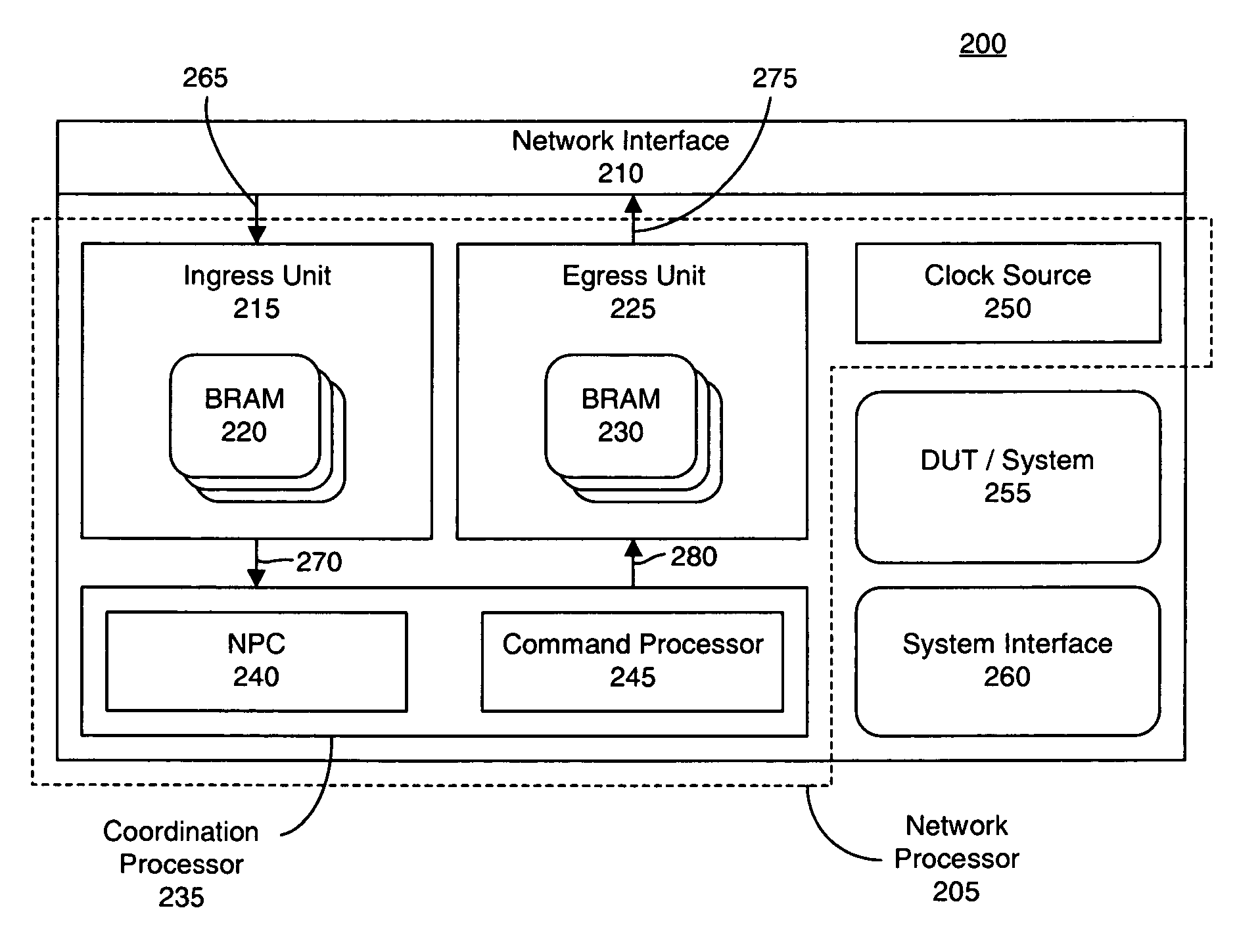 Parameterizable compact network processor for low-level communication with an integrated circuit