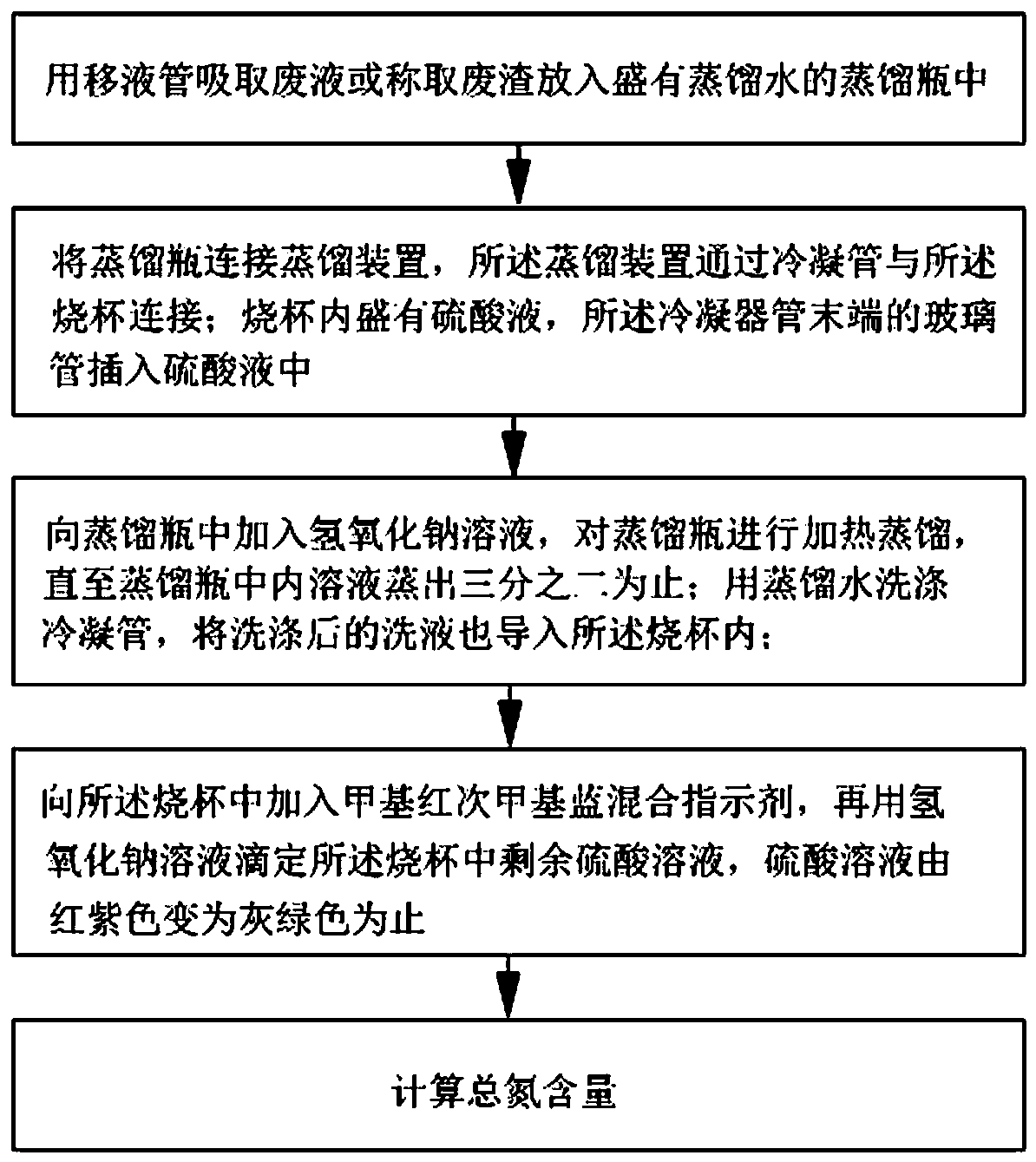 Plasticizer production wastewater total nitrogen testing method