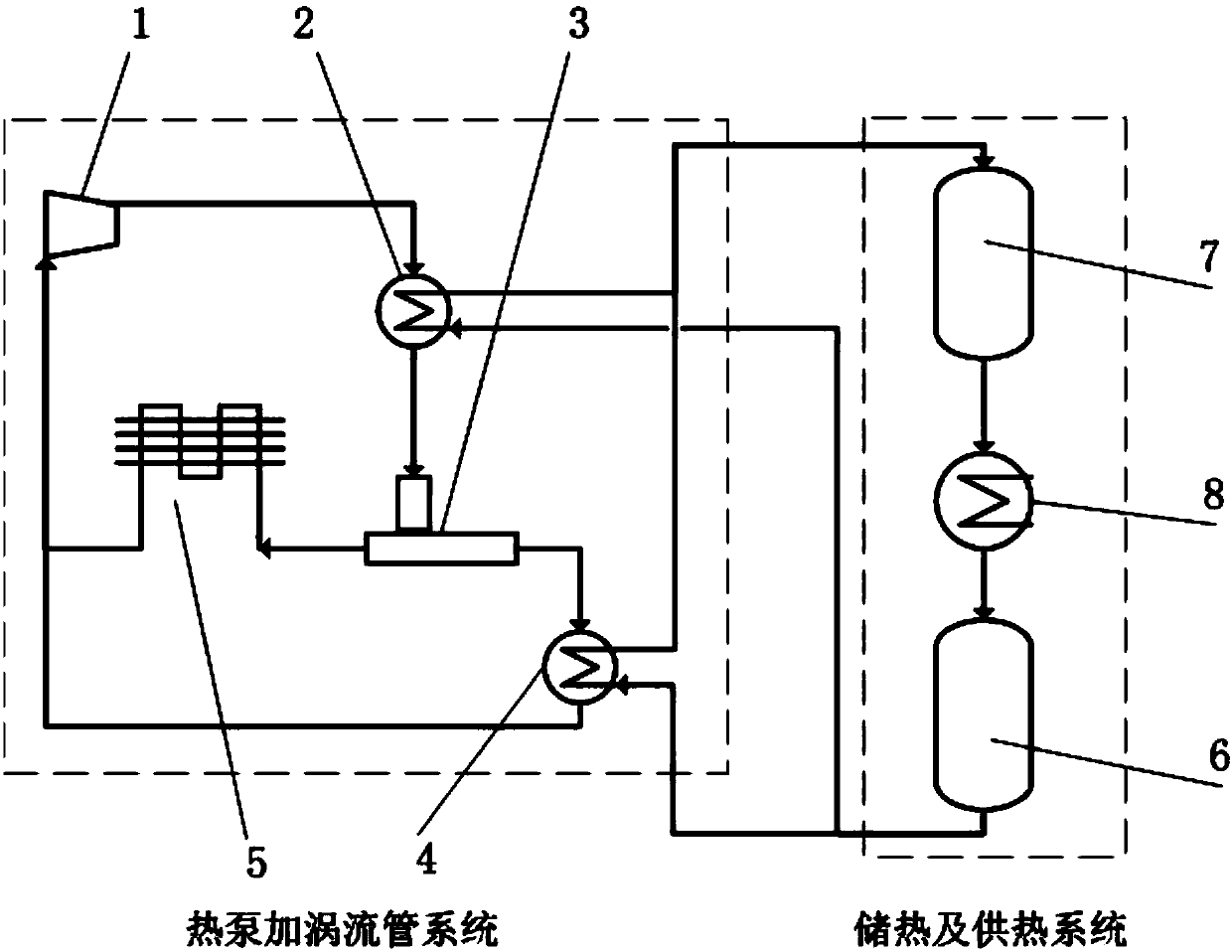 Supercritical carbon dioxide heat supply system for peak-load shifting of distributed energy resource