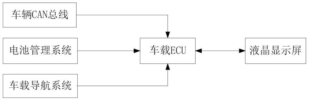 A system and method for calculating the power consumption per unit time, the cruising range of the vehicle and the power required for the driving journey of a pure electric vehicle