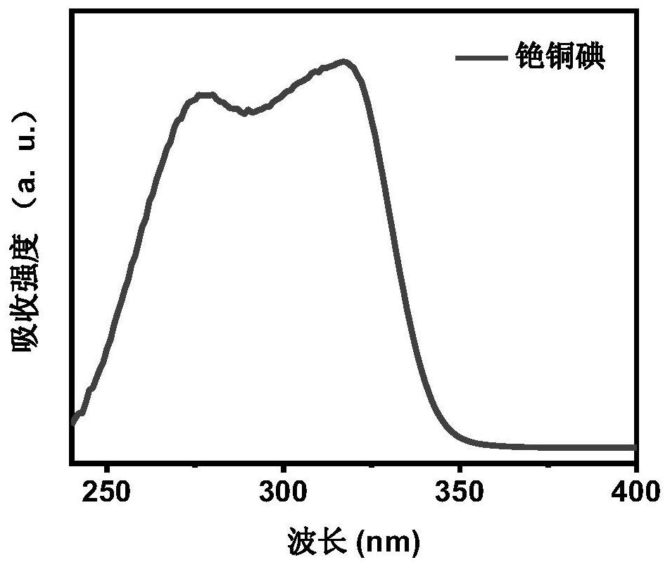 Vapor pressure assisted preparation method of copper-based halide material and product and application thereof