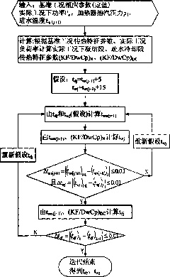 Effluent and drain temperature measurement and calculation method of heater with drain cooler on steam turbine