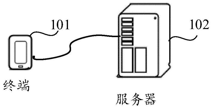 Code rate allocation method, device, terminal and storage medium