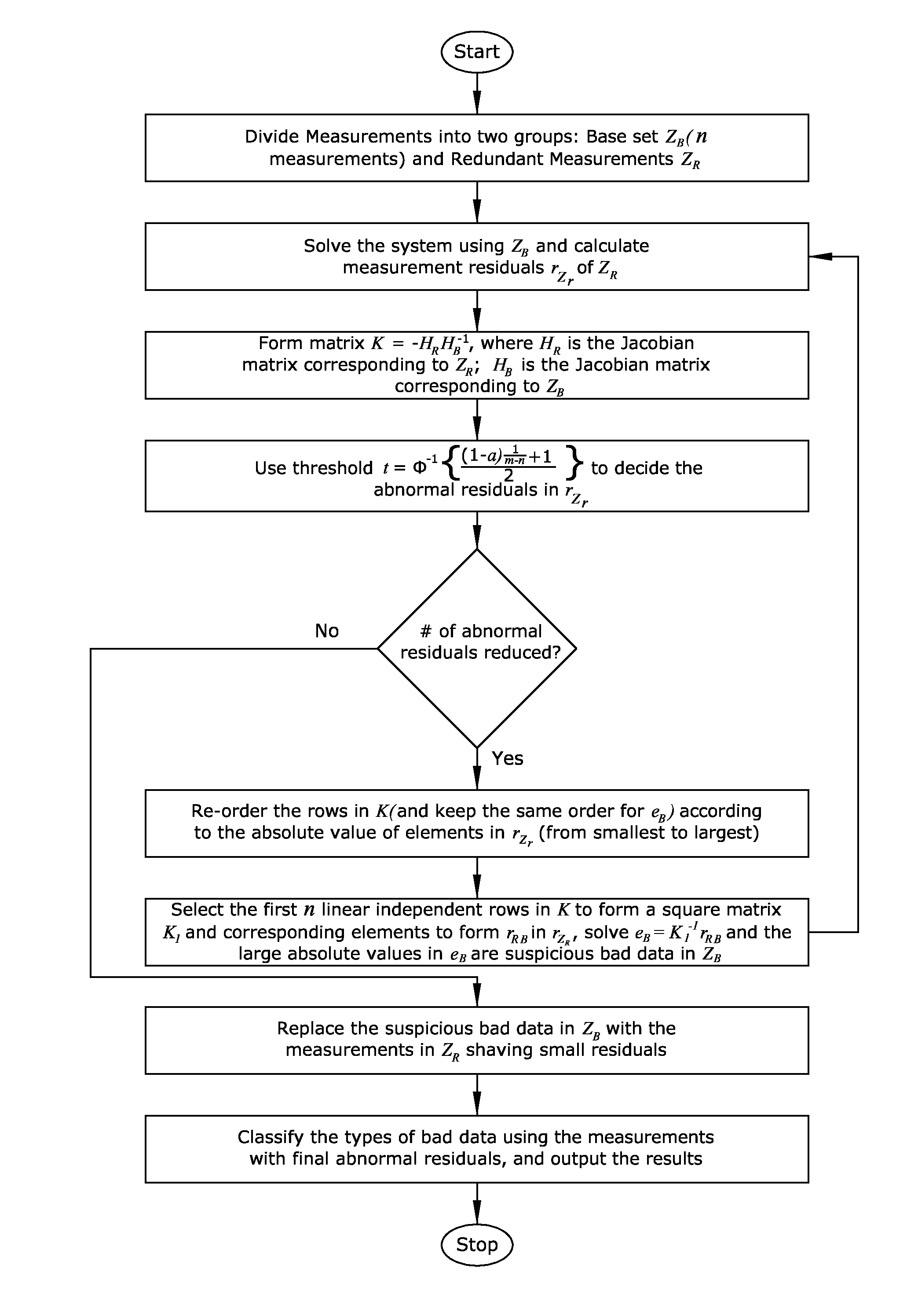 Computer-based method for power system state estimation