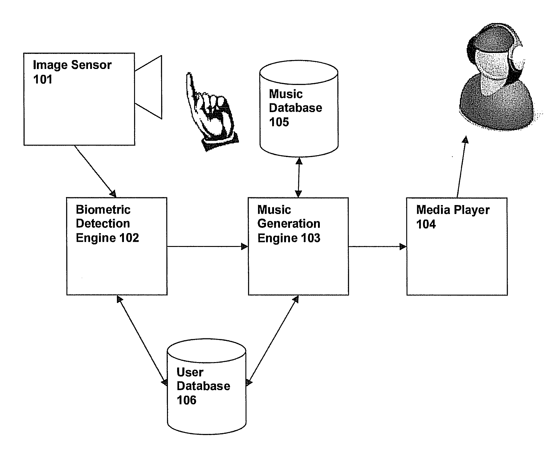 Biometric-music interaction methods and systems