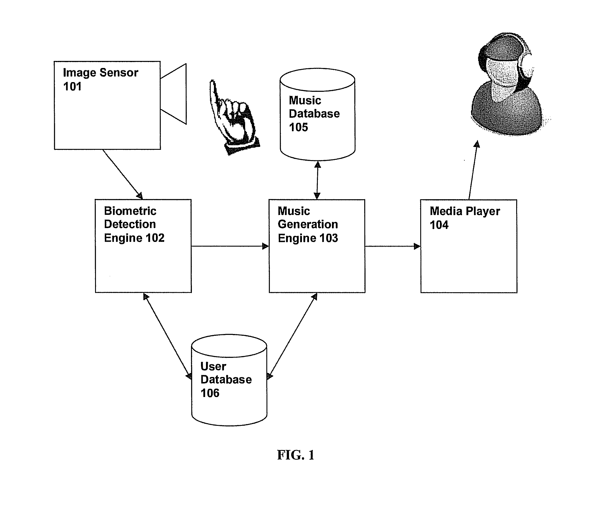 Biometric-music interaction methods and systems