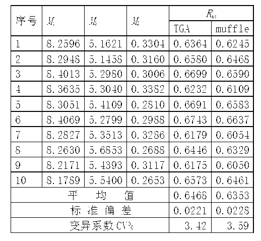 Determination method for ablation residue ratio of heat-insulating material