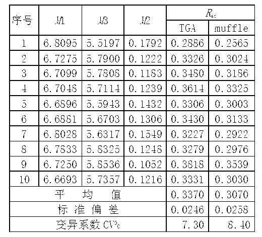 Determination method for ablation residue ratio of heat-insulating material