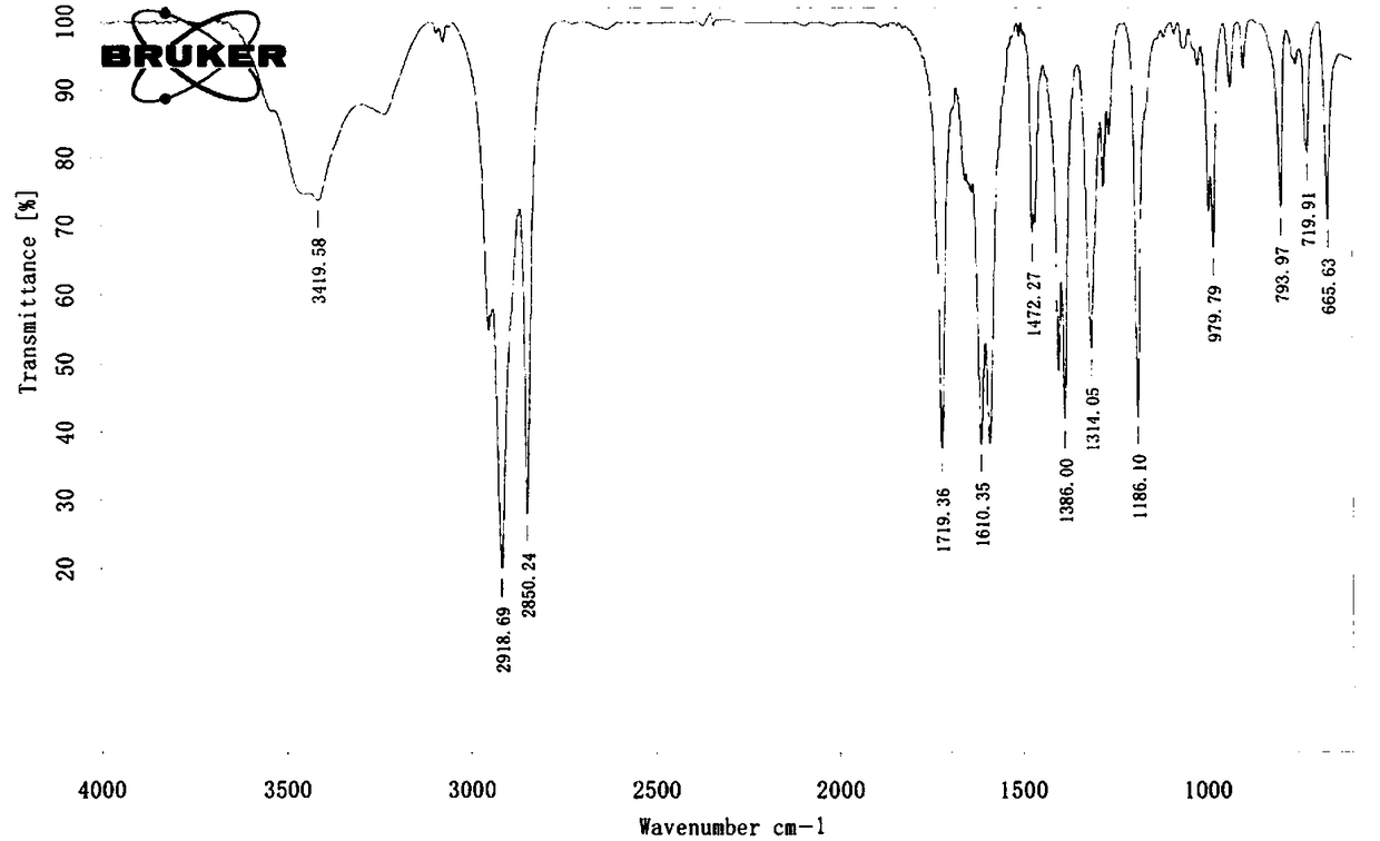 Sodium stearyl fumarate auxiliary material and preparation method thereof