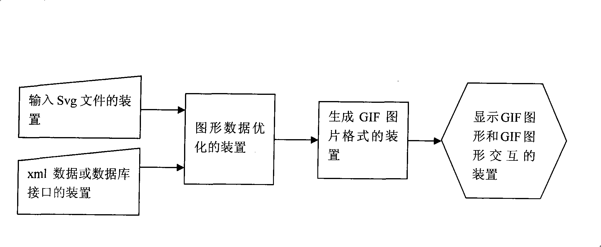 Display device for electrical equipment chart of electrical power distribution network