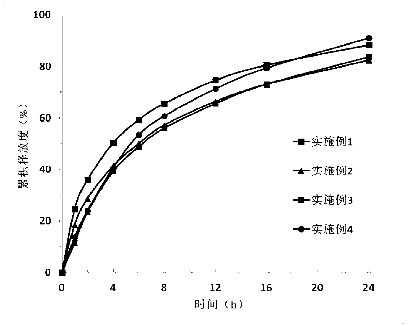 Igutimod slow release multielement composition and preparation method thereof