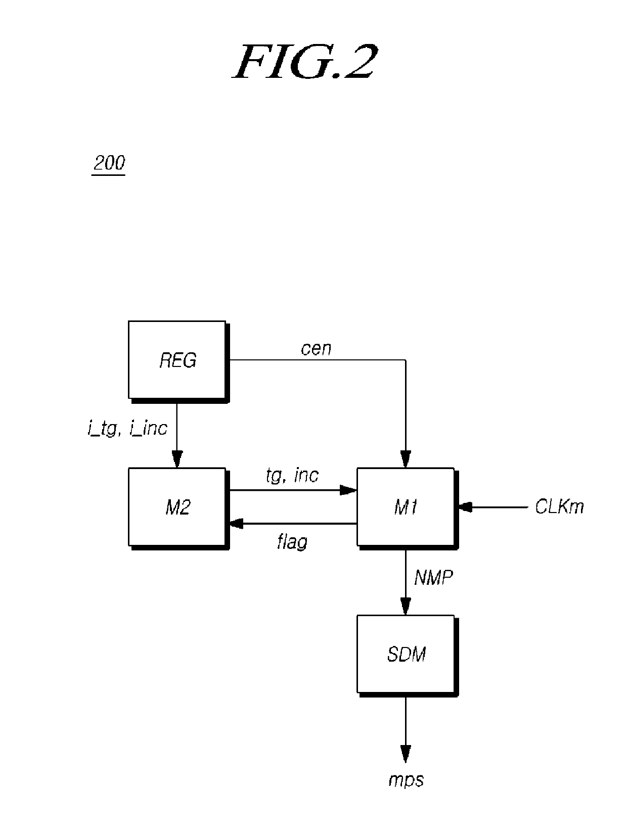 Spread spectrum clock generation apparatus and method, and display device and touch display device