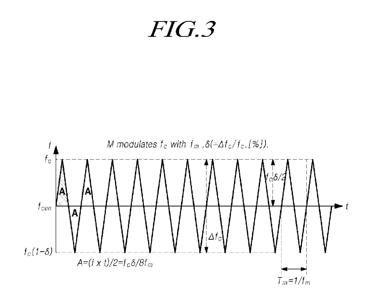 Spread spectrum clock generation apparatus and method, and display device and touch display device