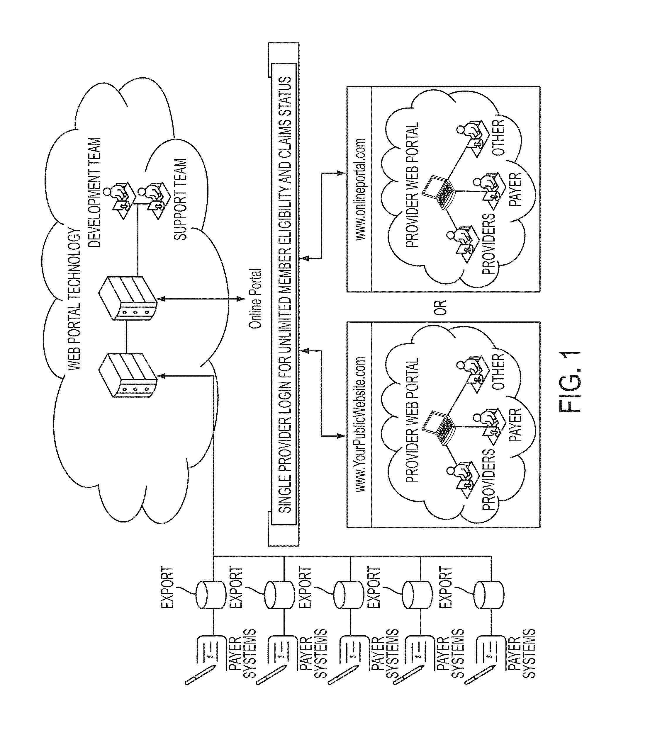 Method and system for verifying a user's healthcare benefits