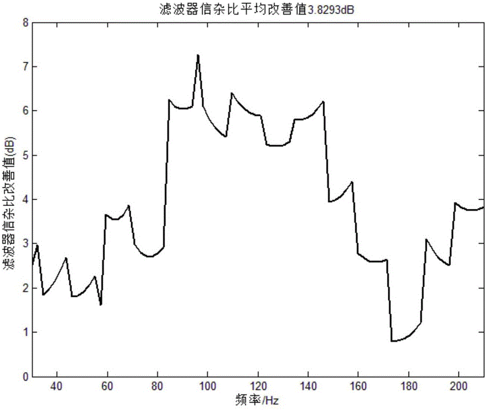 Design method for recess width variable MTD filter based on prior information