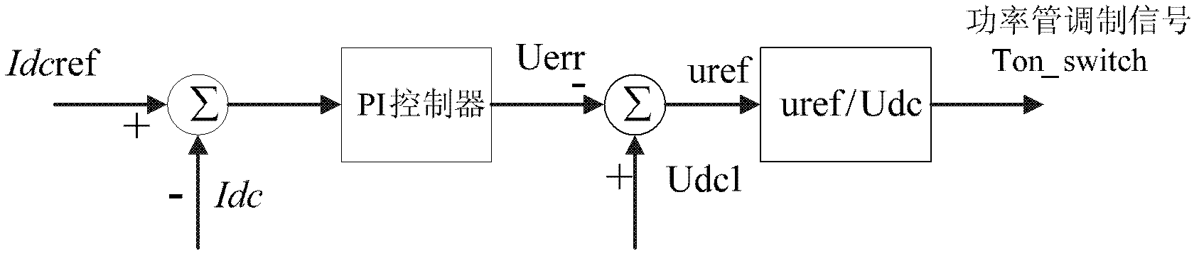 Photovoltaic energy storage integrated converter