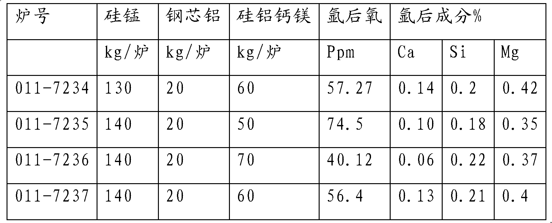 Silicon-aluminum-calcium-magnesium alloy as well as preparation method and application thereof