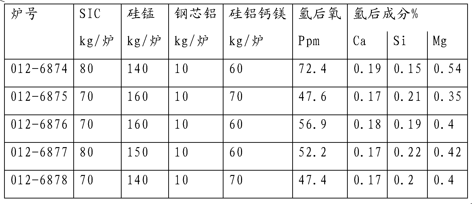 Silicon-aluminum-calcium-magnesium alloy as well as preparation method and application thereof