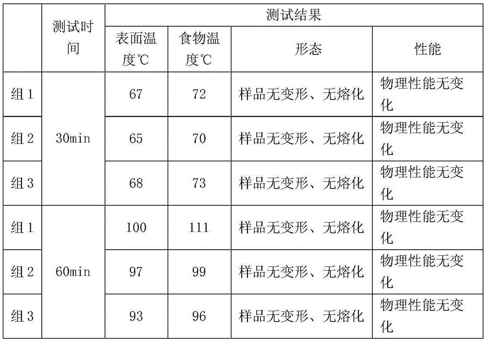 Freshness-retaining and heat-proof food packaging or containing material and preparation method thereof