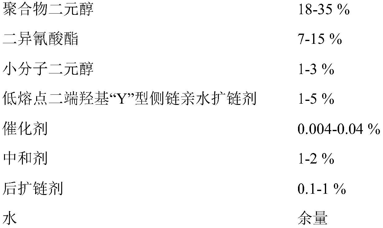 Extrusion-molding method solvent-free waterborne polyurethane dispersion as well as preparation method and application thereof