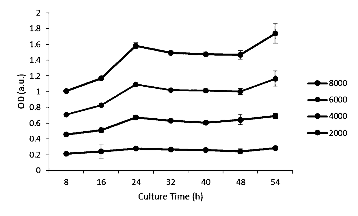 Glucose stimulated insulin secretion determination model