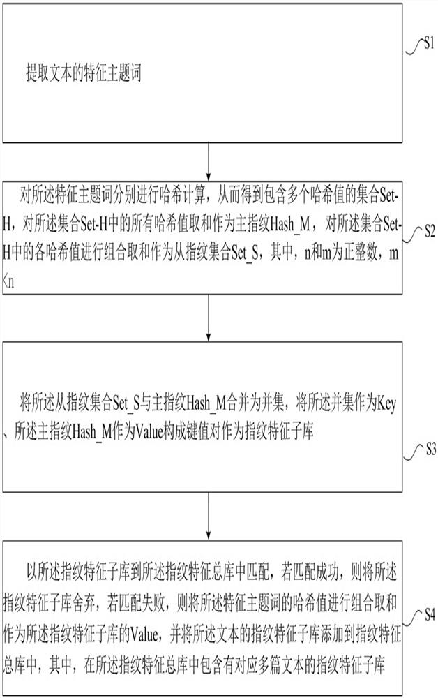 Multi-dimensional information merging method and device, equipment and storage medium