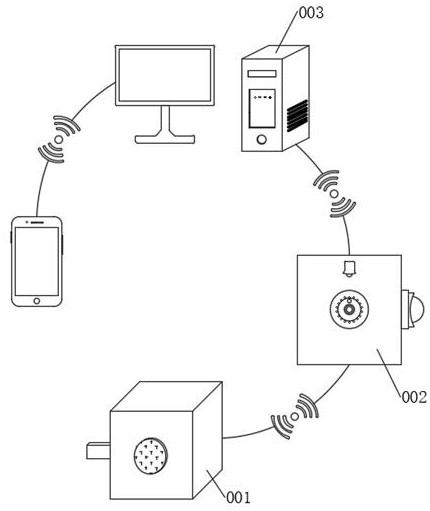 Child monitoring protection type intelligent access control monitoring system