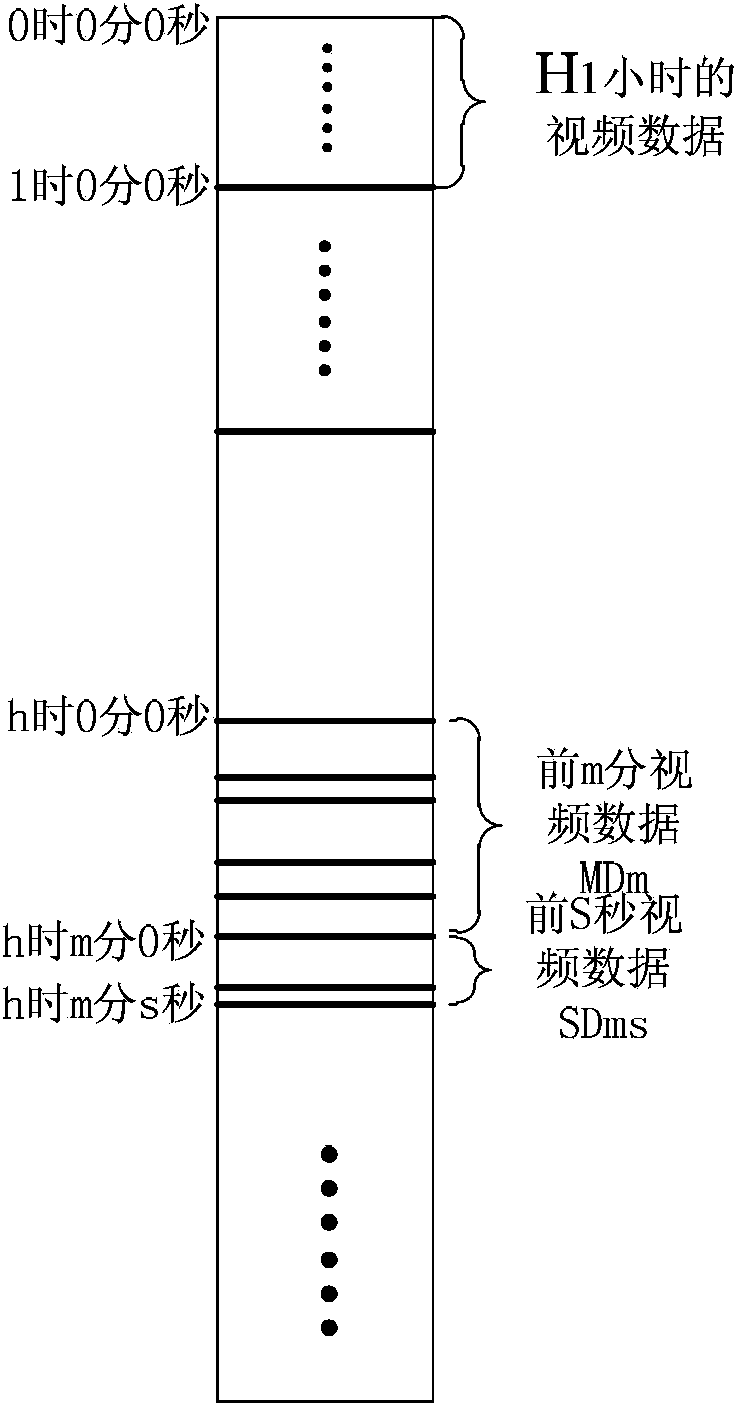 Method for processing and rapidly retrieving inland ship videos based on RFID