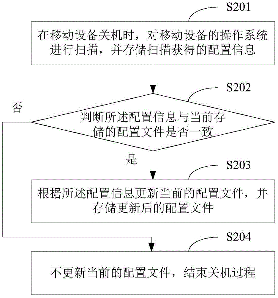 Mobile device starting method and device