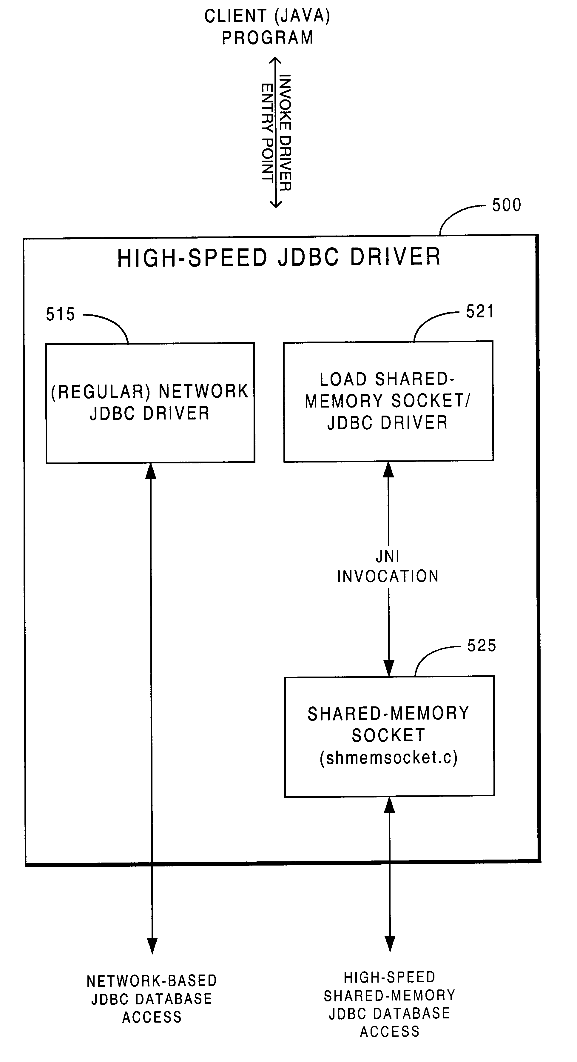 Methodology providing high-speed shared memory access between database middle tier and database server