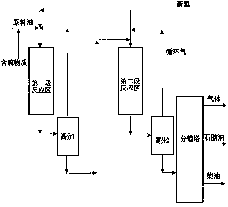 Two-stage hydrogenation method for producing low freezing point motor fuel