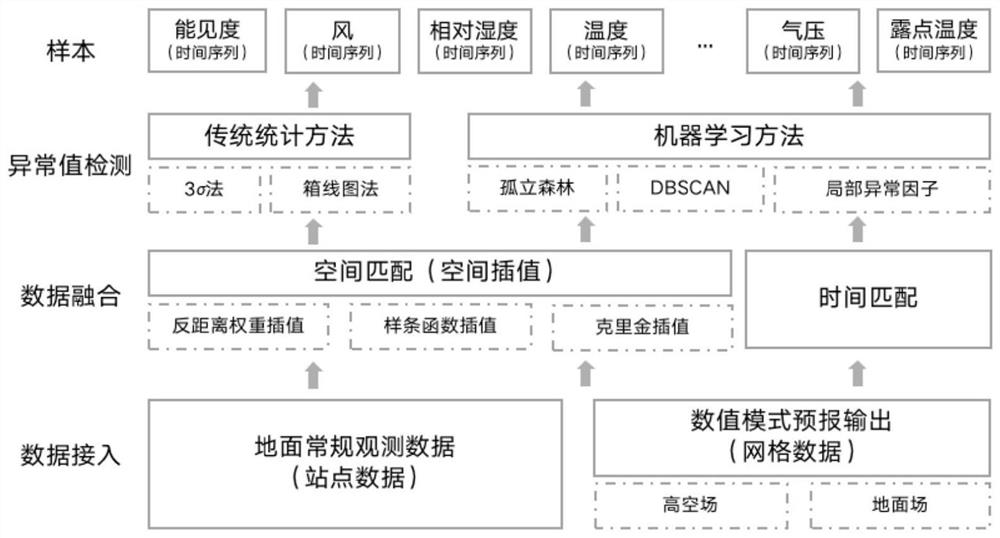 Sea fog level intelligent forecasting method and system