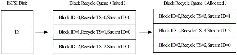 Data storage management method and device